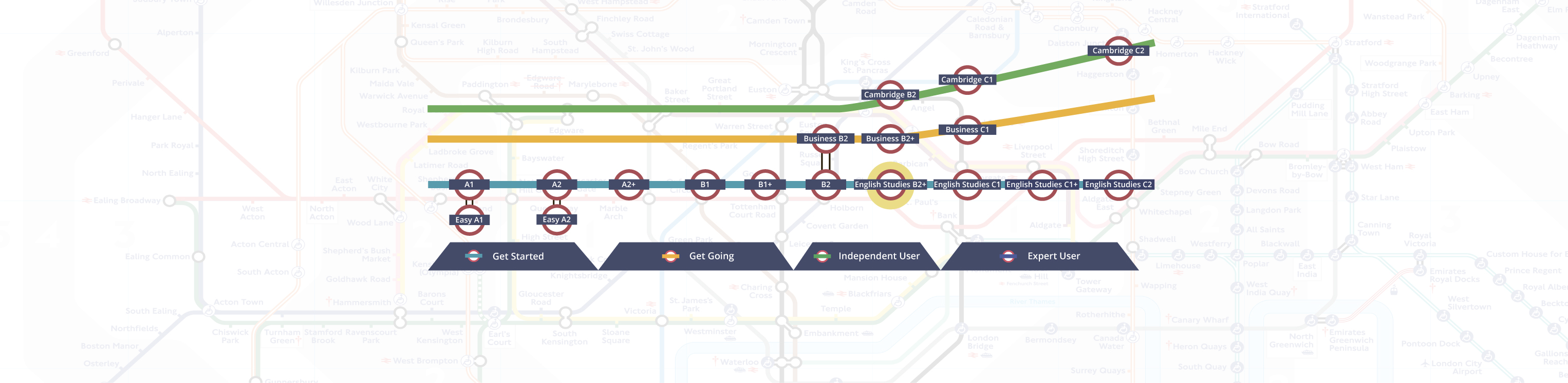 English Studies B2+ фото 1