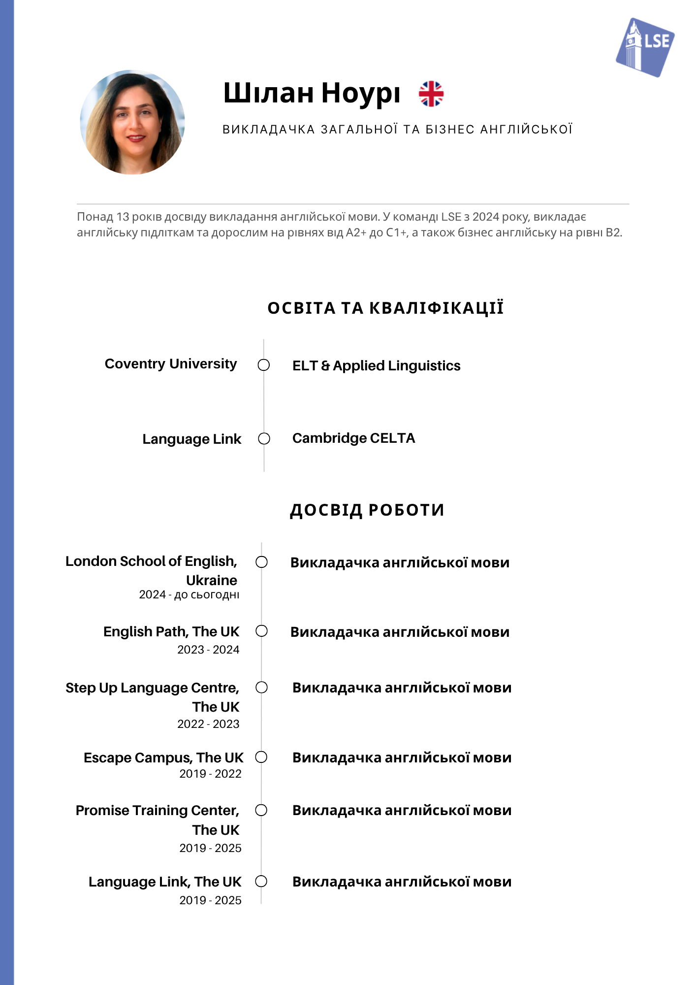 CV